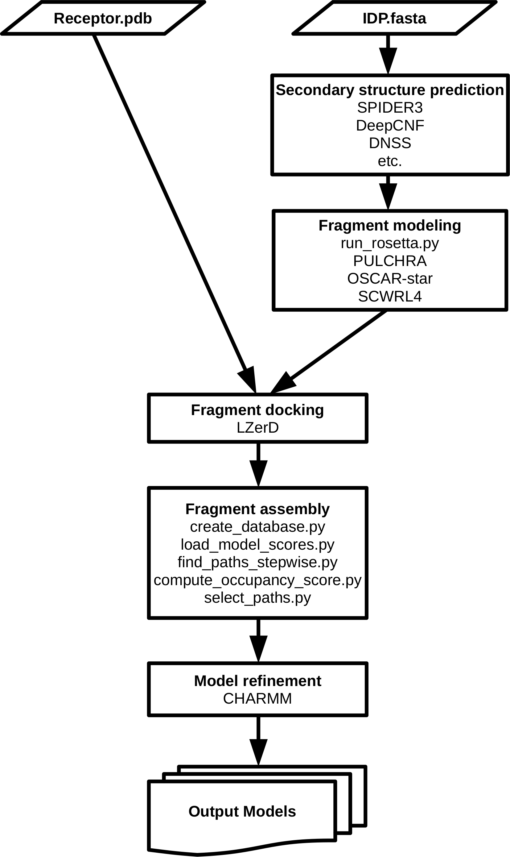 Lzerd Protein Docking Suite